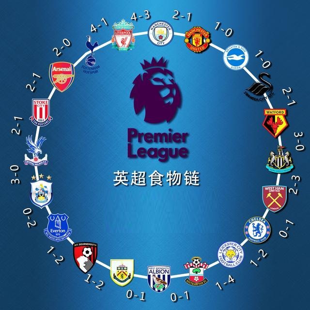 0-2大冷门！14亿豪门主场轰然倒下 5轮1胜（0-2爆冷！身价14亿豪门主场失利 近5轮仅1胜）